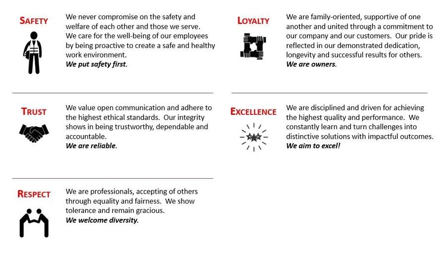 Core Values